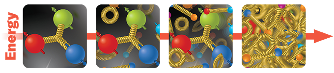 An illustration of proton appearances depending on how they are probed